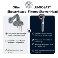 LUMIOSAS FILTERED SHOWER HEAD v2 + starter kit